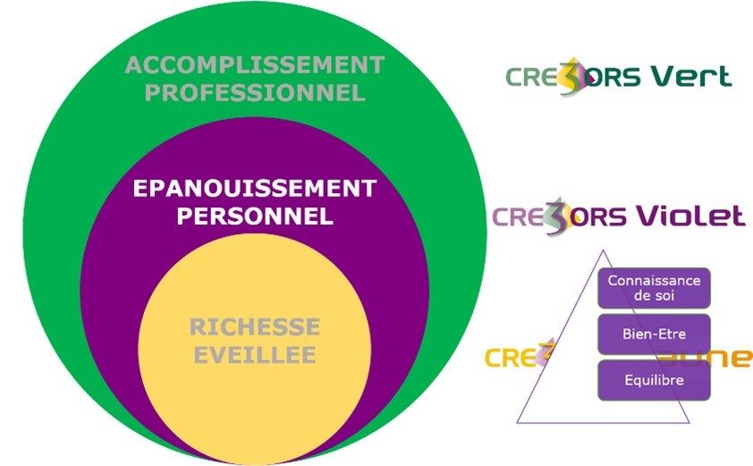 CRE3ORS : développez votre pleine valeur quotidiennement CRE3ORS : développez votre pleine valeur quotidiennement