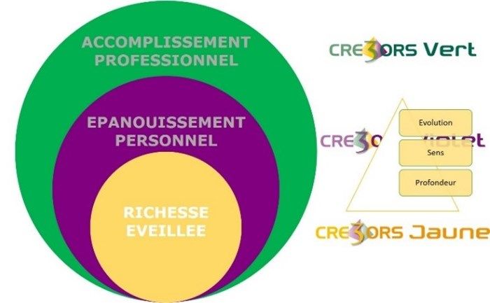 CRE3ORS : développez votre pleine valeur quotidiennement CRE3ORS : développez votre pleine valeur quotidiennement