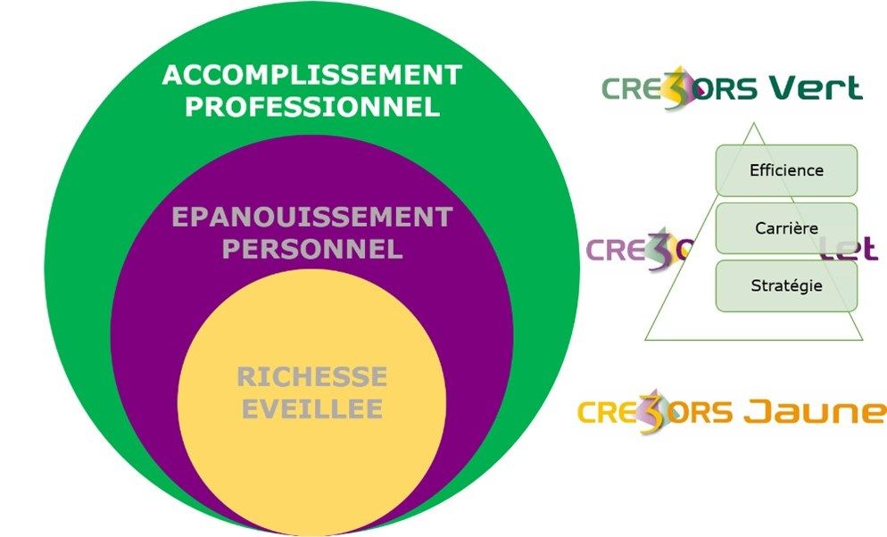 CRE3ORS : développez votre pleine valeur quotidiennement CRE3ORS : développez votre pleine valeur quotidiennement