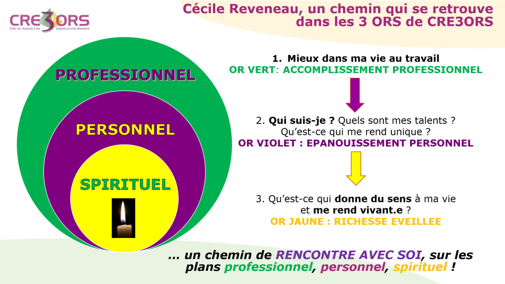 CRE3ORS : développez votre pleine valeur quotidiennement CRE3ORS : développez votre pleine valeur quotidiennement