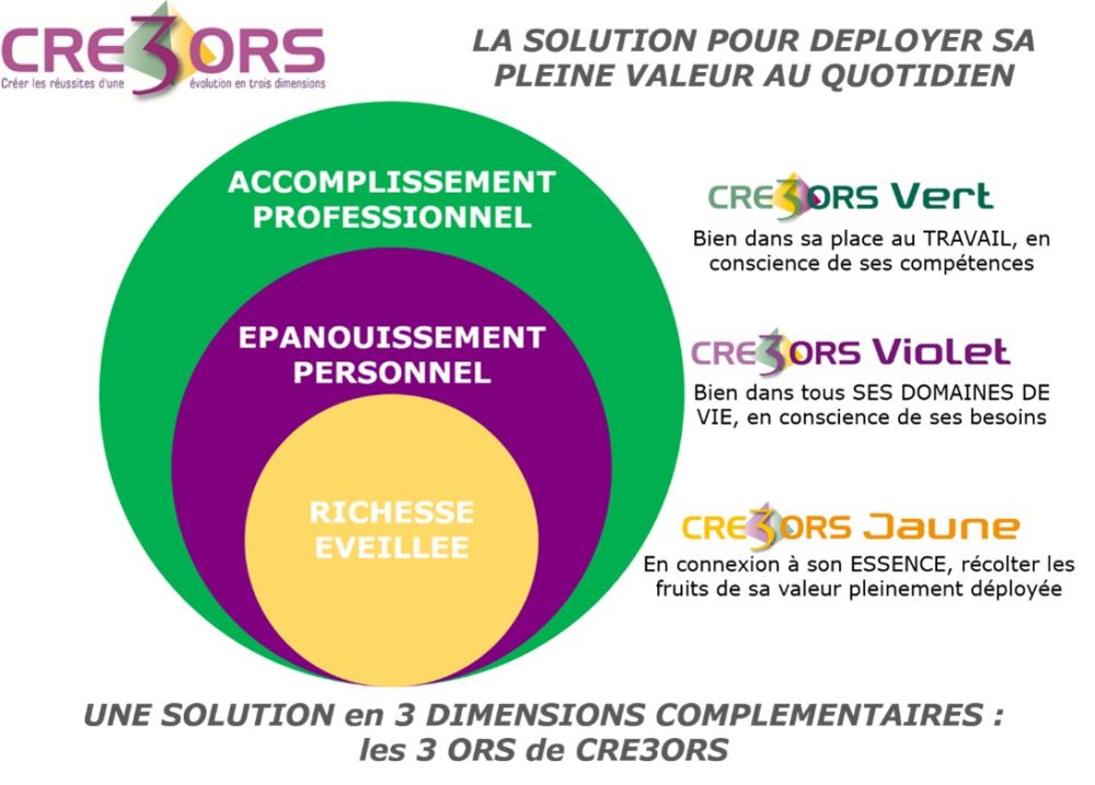 CRE3ORS : développez votre pleine valeur quotidiennement CRE3ORS : développez votre pleine valeur quotidiennement